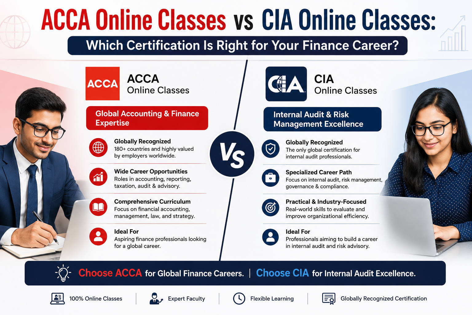 ACCA Online Classes vs CIA Online Classes: Which Certification Is Right for Your Finance Career?