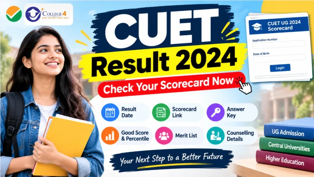 CUET Result 2024